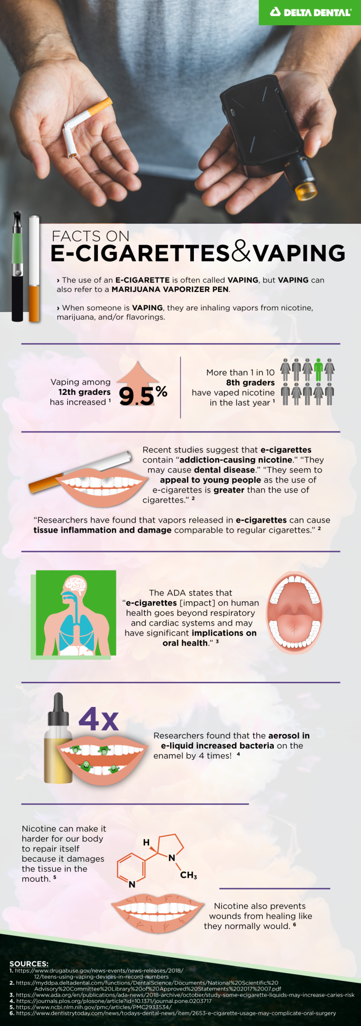 Oral Health Risks of Vaping